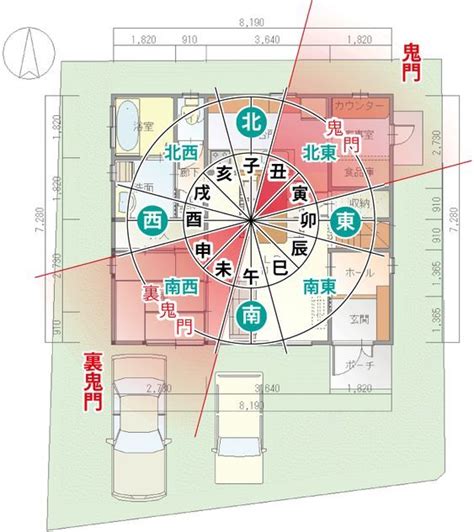 風水健康|家相・風水で健康改善！方位と臓器の関係や家の形状が体調に与。